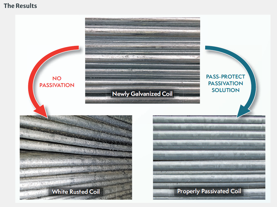 White rust on 2025 galvanised steel